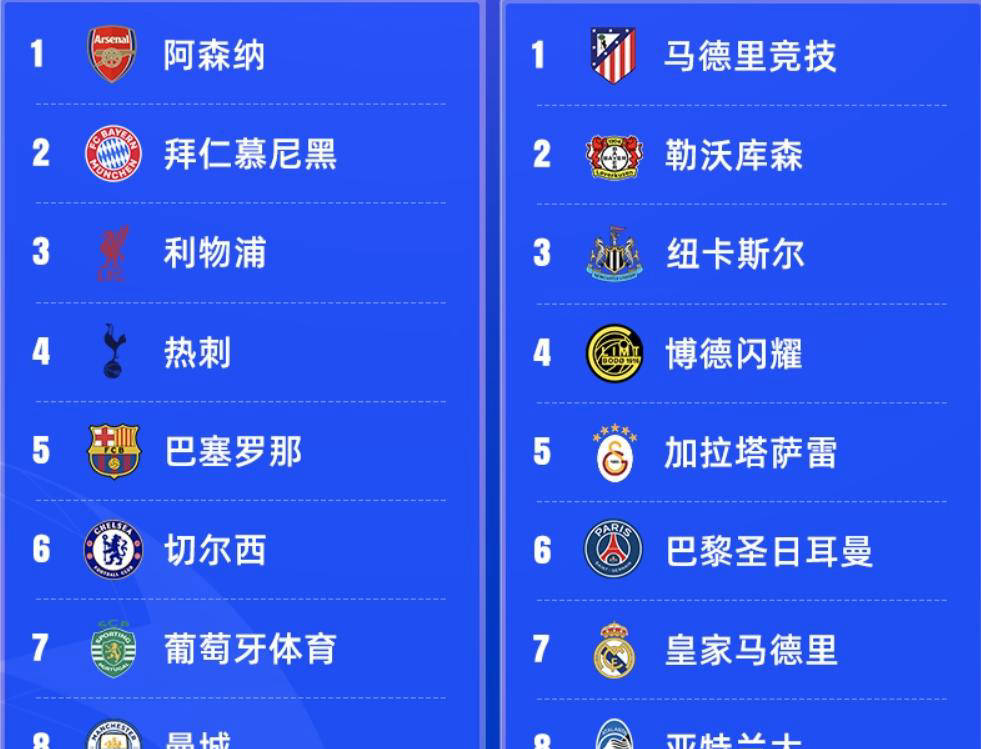 yy易游电竞关于蒂姆连续十五场比赛得分超过问鼎冠军风云突变巴黎圣日耳曼窗口期回应争议，媒体一致点评：广东宏远围绕NBA季后赛主帅复盘的信息